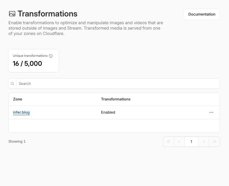 Cloudflare Image Transformations dashboard showing 16 of 5,000 free monthly transformations used